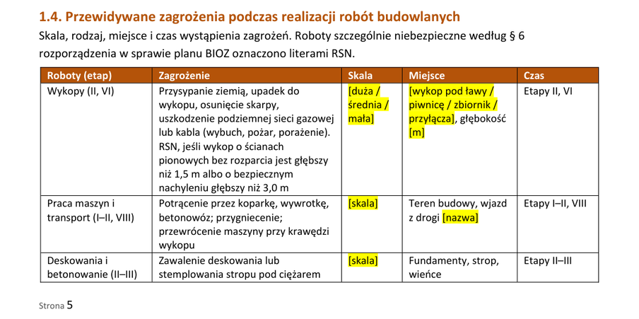 Rozdział 1.4 planu BIOZ: tabela przewidywanych zagrożeń z etapami budowy, skalą, miejscem i czasem